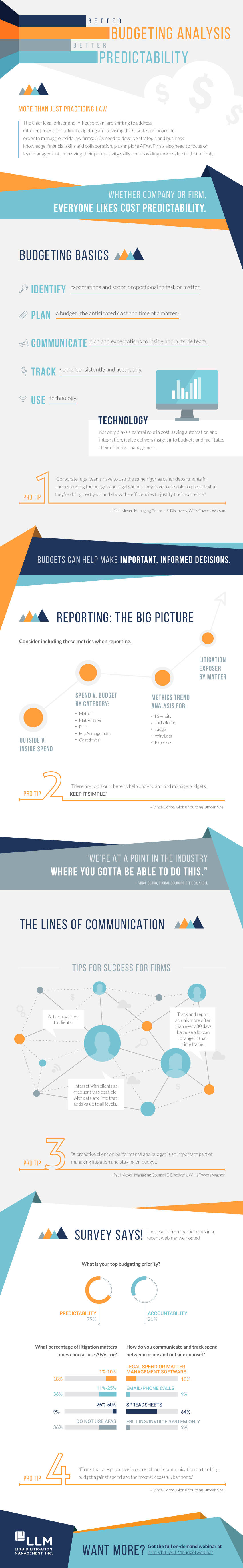 infographic-budgeting