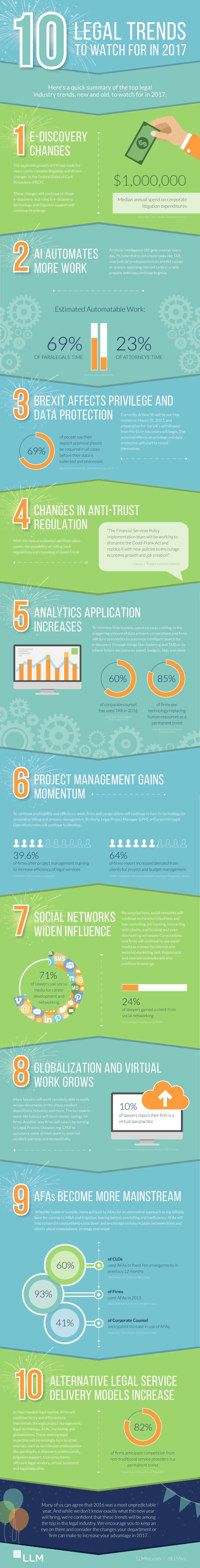 infographic-legaltrends