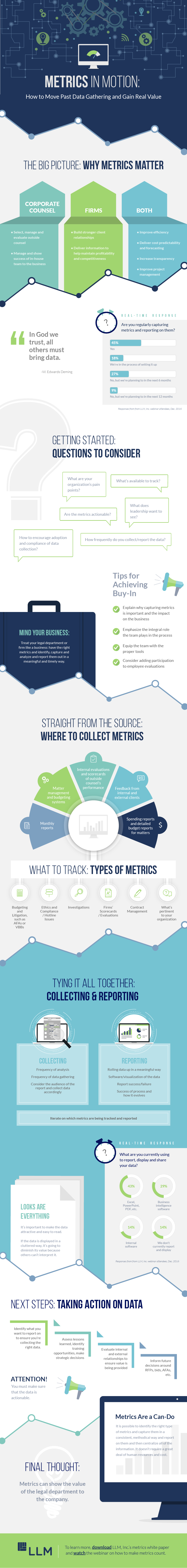infographic-MetricsWebinar-FINAL